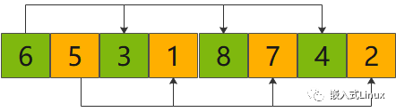 希尔排序_怎样将原始排序转换成设定排序_excel按文字排序再排序