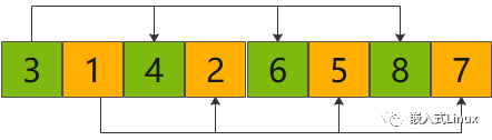 怎样将原始排序转换成设定排序_excel按文字排序再排序_希尔排序