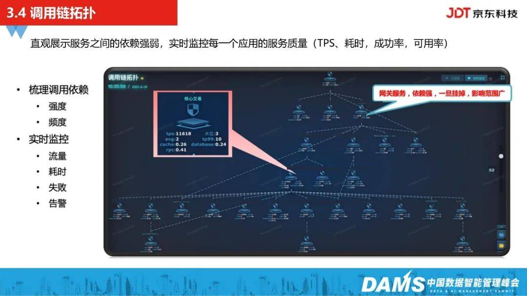 恒生电子运维工程师面试题_运维_运维工程师