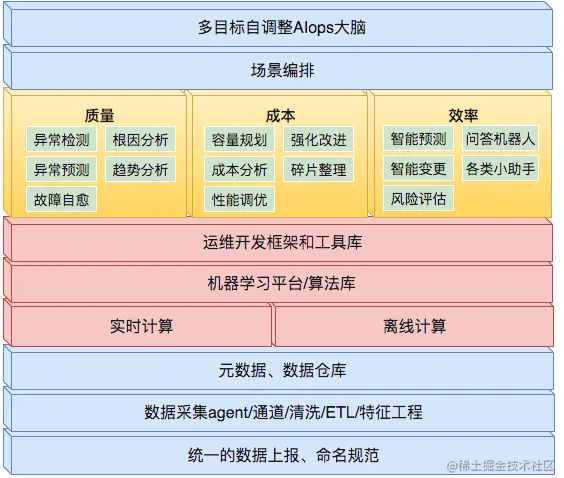 运维_恒生电子运维工程师面试题_运维工程师