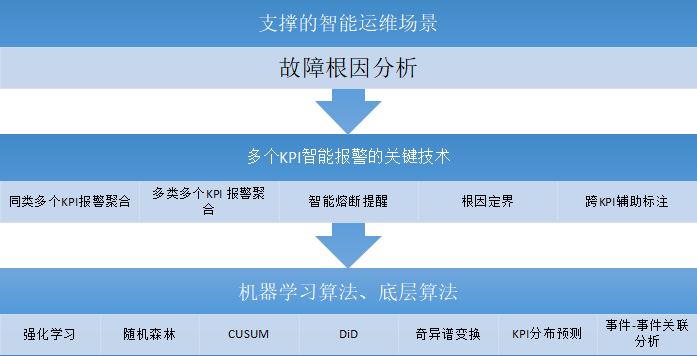 恒生电子运维工程师面试题_运维工程师_运维