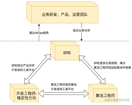 运维_运维工程师_恒生电子运维工程师面试题