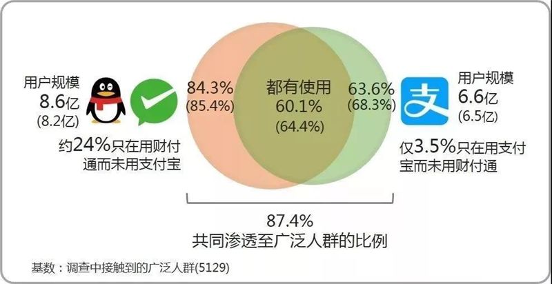 购物网站三方支付_第三方跨境支付_支付宝跨境支付