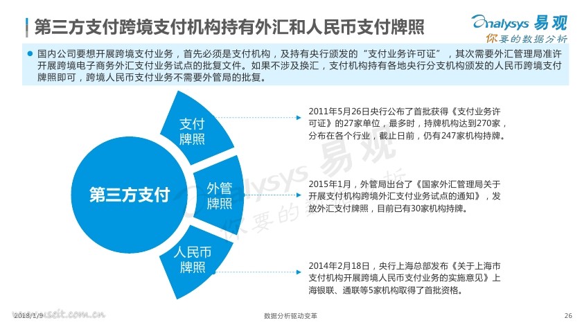 购物网站三方支付_第三方跨境支付_支付宝跨境支付