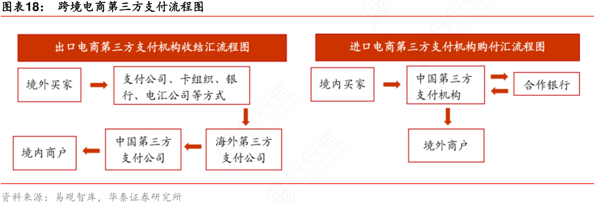 第三方跨境支付_三方支付pos机_互联网金融三方支付