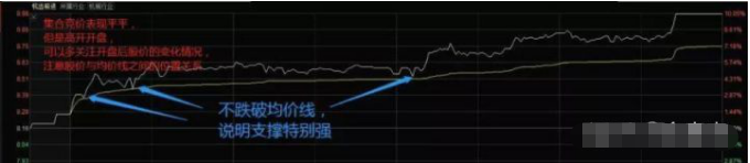 集合与集合的关系符号_竞价集合散户卖的出去吗_集合竞价