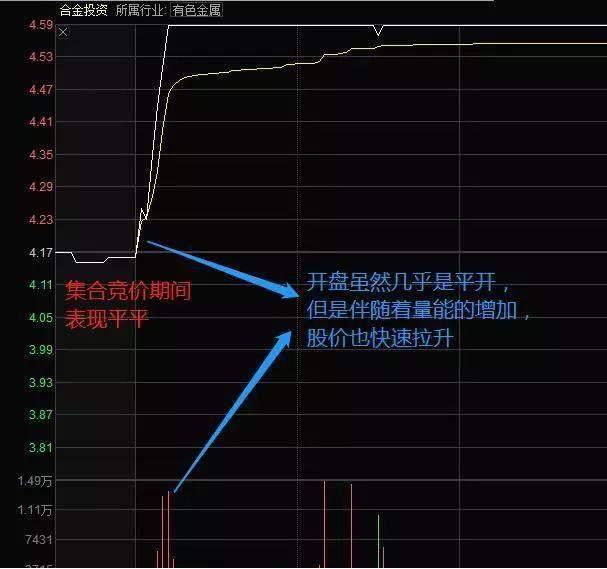 集合与集合的关系符号_竞价集合散户卖的出去吗_集合竞价