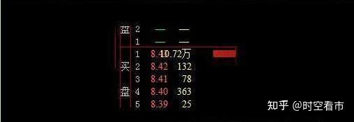 集合与集合的关系符号_集合竞价_竞价集合散户卖的出去吗