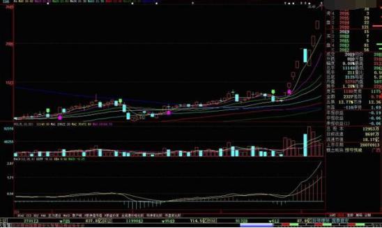 已知集合已知集合a={x_集合竞价_开盘竞价集合