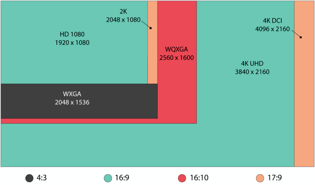 1080p是多少像素_1080p分辨率是多少像素_像素大战百度云1080p