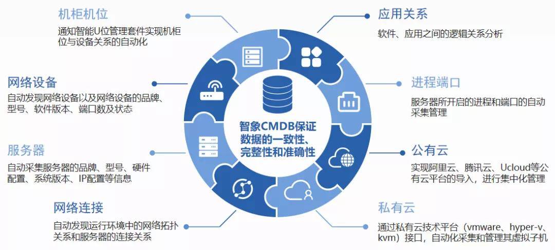 应聘网络运维_运维管理_运维