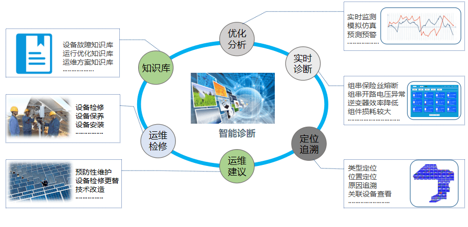 运维_应聘网络运维_运维管理