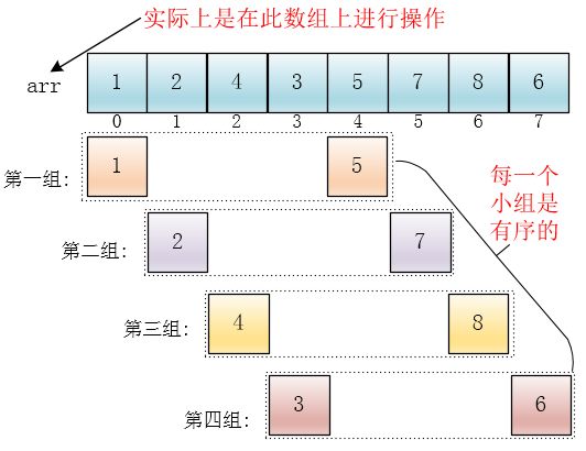 excel排序选项中排序方向有_希尔排序_数据库排序双重排序