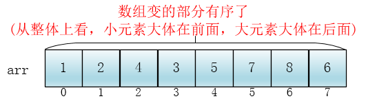 希尔排序_excel排序选项中排序方向有_数据库排序双重排序