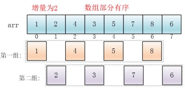 希尔排序_数据库排序双重排序_excel排序选项中排序方向有