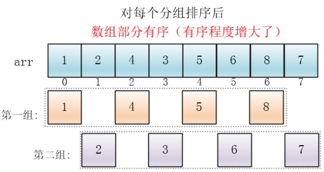 希尔排序_数据库排序双重排序_excel排序选项中排序方向有