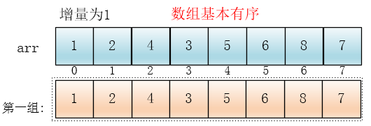 希尔排序_excel排序选项中排序方向有_数据库排序双重排序