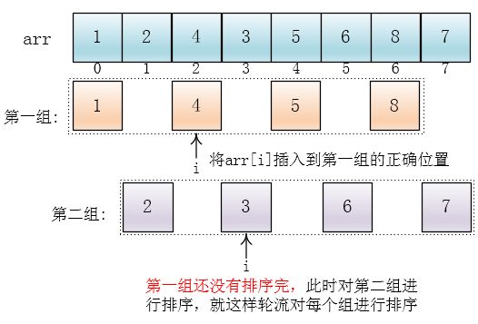 希尔排序_数据库排序双重排序_excel排序选项中排序方向有