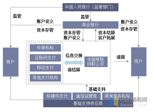 第三方跨境支付_第三方支付跨境支付_三方支付pos机