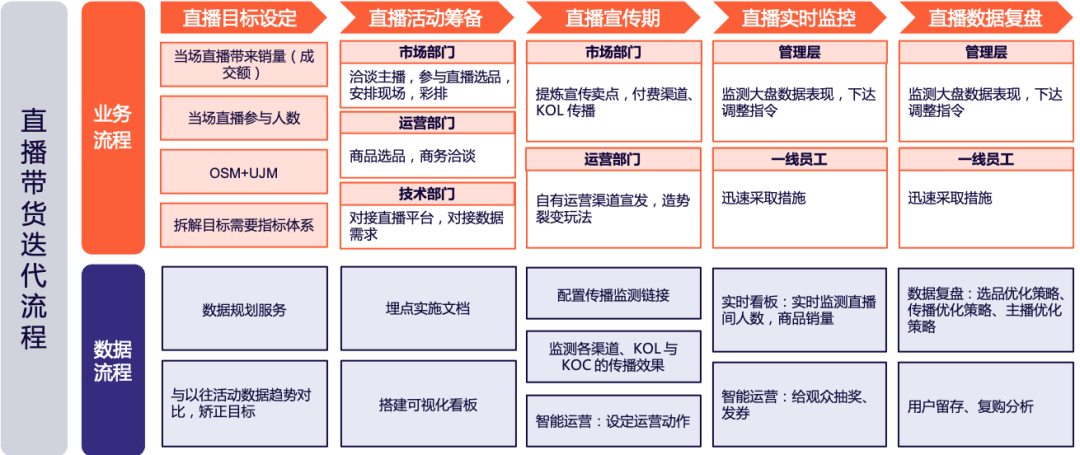 lucy-richardson迭代_梦幻西游经脉迭代模拟器_迭代