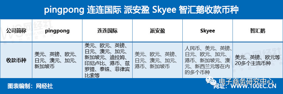 第三方跨境支付_电子商务平台下第三方支付的作用及发展趋势分析 摘要_2017年第三方支付总额