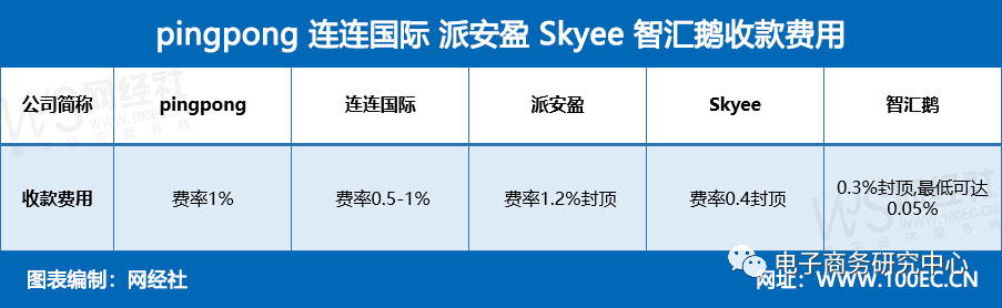 2017年第三方支付总额_第三方跨境支付_电子商务平台下第三方支付的作用及发展趋势分析 摘要