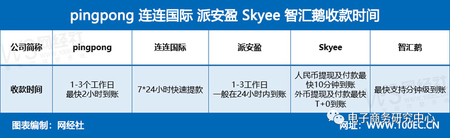 电子商务平台下第三方支付的作用及发展趋势分析 摘要_2017年第三方支付总额_第三方跨境支付