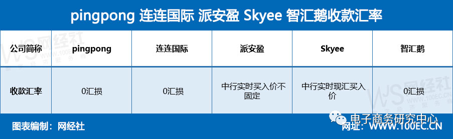 第三方跨境支付_电子商务平台下第三方支付的作用及发展趋势分析 摘要_2017年第三方支付总额