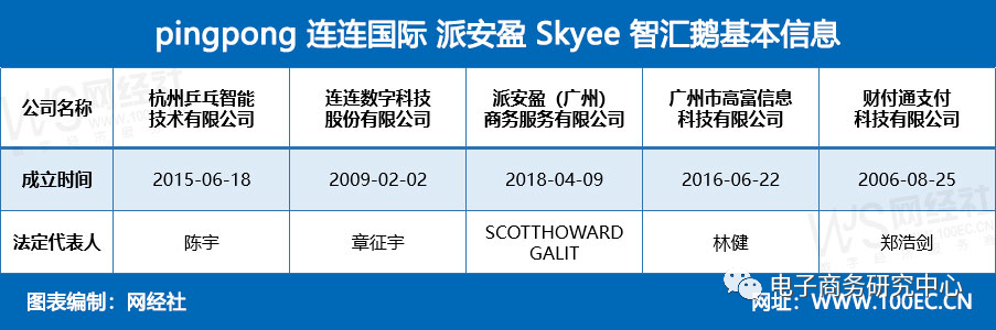 2017年第三方支付总额_第三方跨境支付_电子商务平台下第三方支付的作用及发展趋势分析 摘要