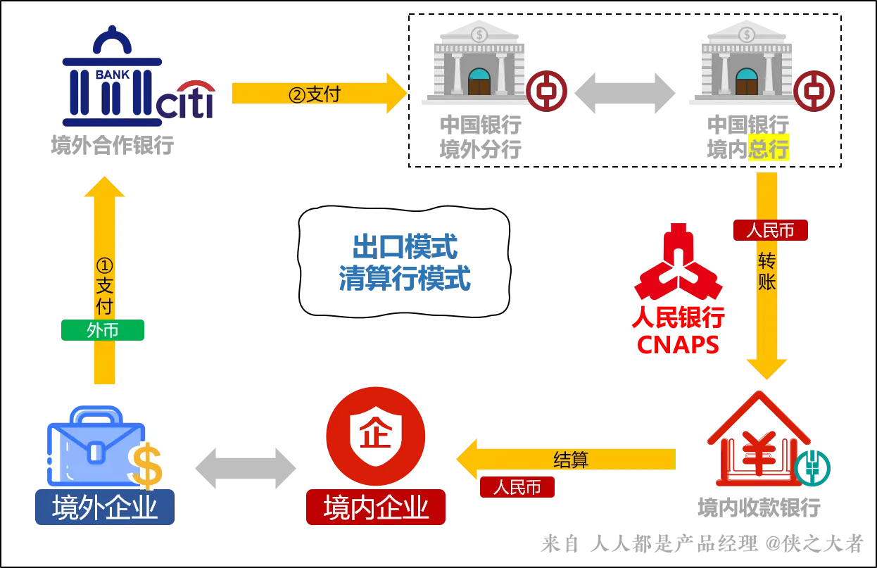 三方支付pos_第三方跨境支付_第三方支付跨境支付