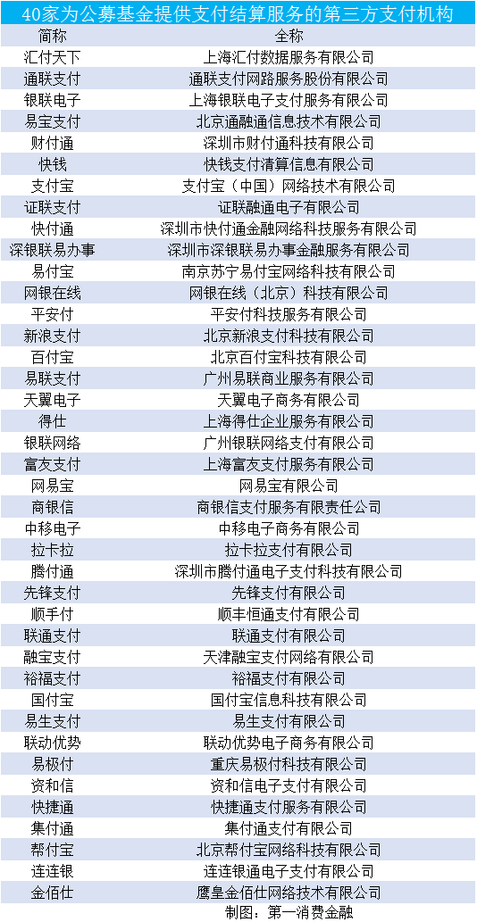 电子商务平台下第三方支付的作用及发展趋势分析 摘要_第三方跨境支付_2015年第三方支付