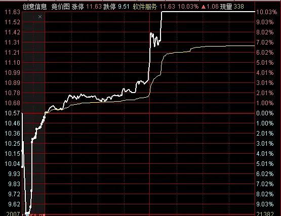 集合竞价_开盘竞价集合_中小企业集合债券和集合票据