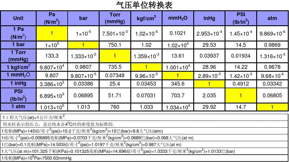 磅和千克的换算_千克和磅换算_磅和斤怎么换算