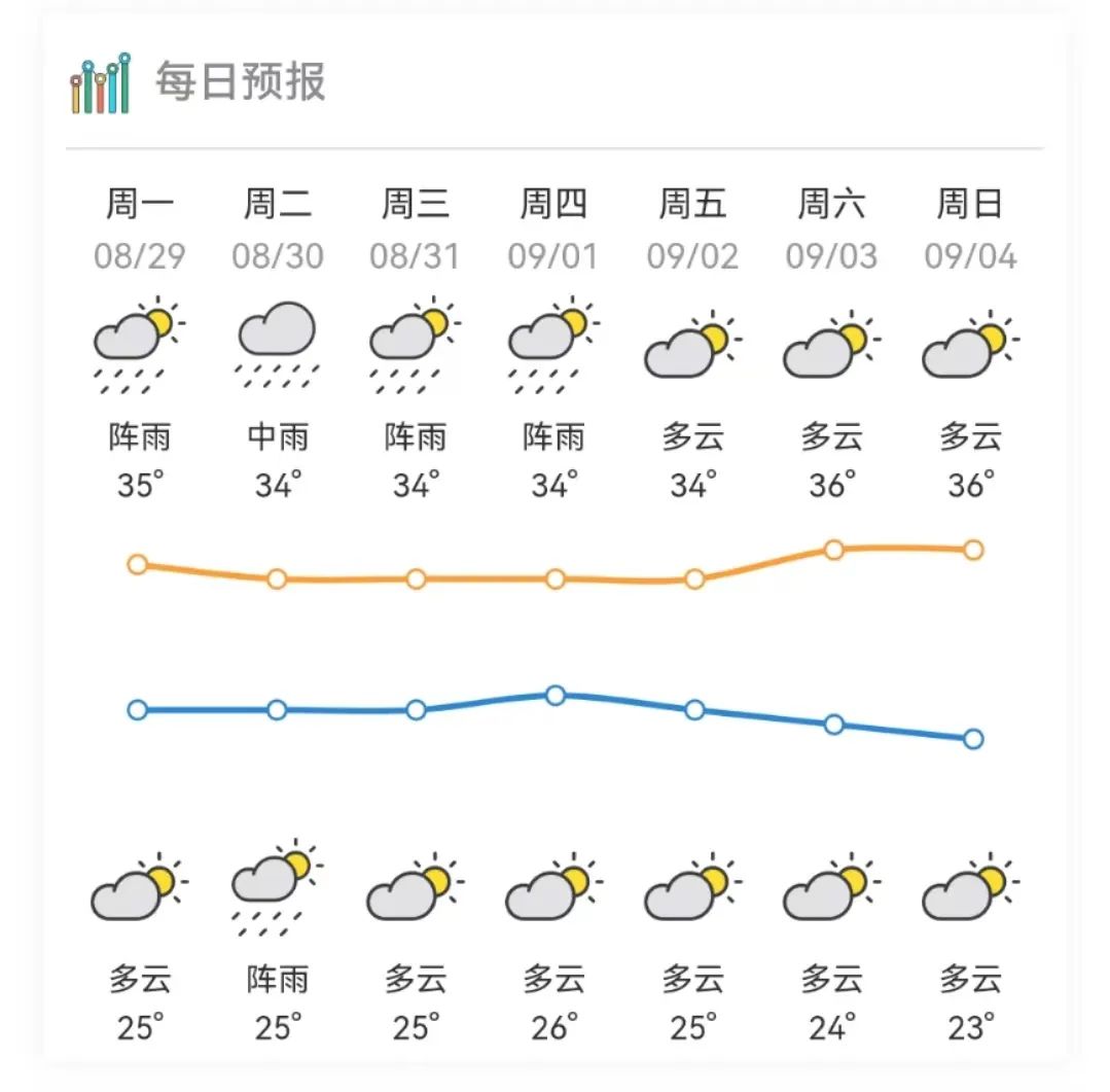 肇庆天气_肇庆德庆凤村镇天气_未来十五天肇庆天气