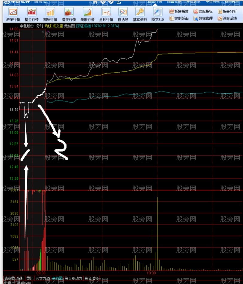 竞价集合抓涨停_已知集合a={k+/6}是否存在集合b_集合竞价