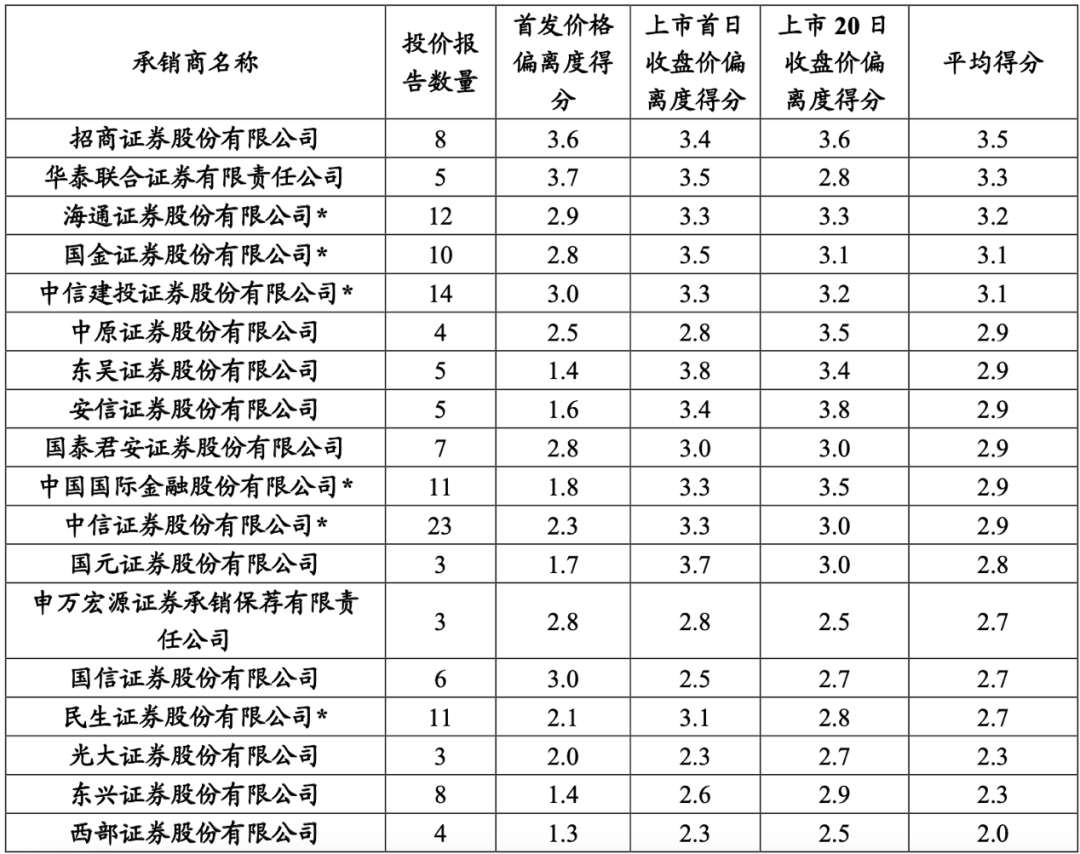 利润预测_利润预测ppt_利润预测报表模板