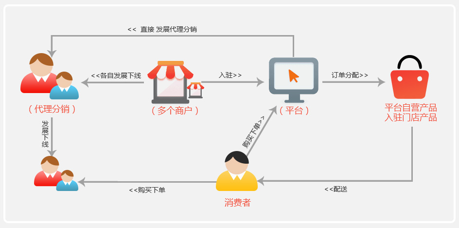 smart原则 设定目标_引流目标设定_设定目标 smart原则