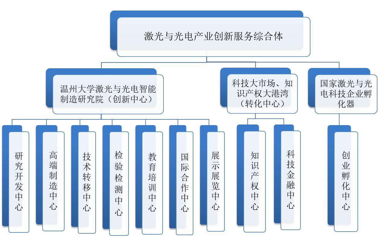 跟中国相比,美国创业生态_首都创业孵化生态网_创业生态系统