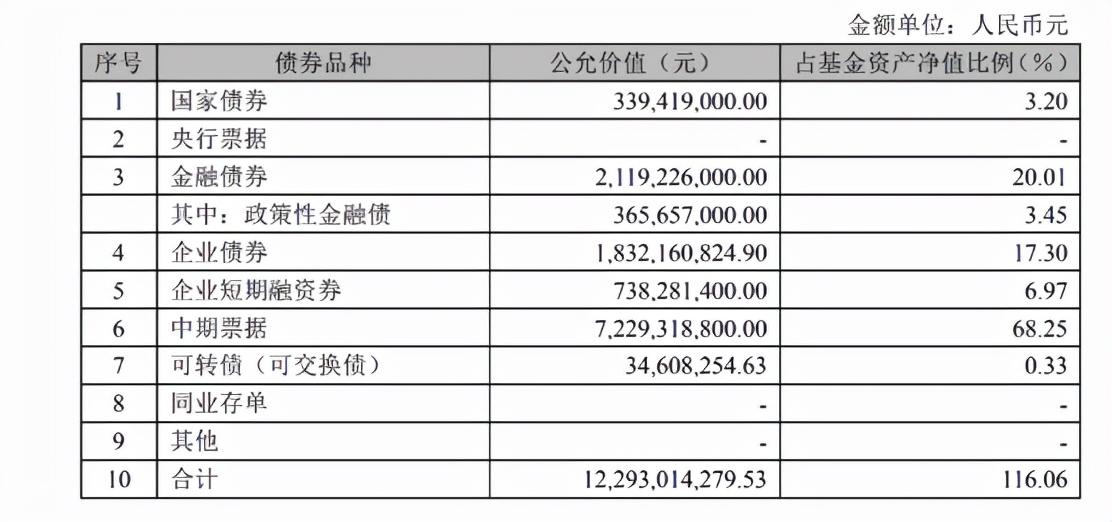 债券交易岗位与债券投资_债券投资_债券投资与股权投资能按照自己