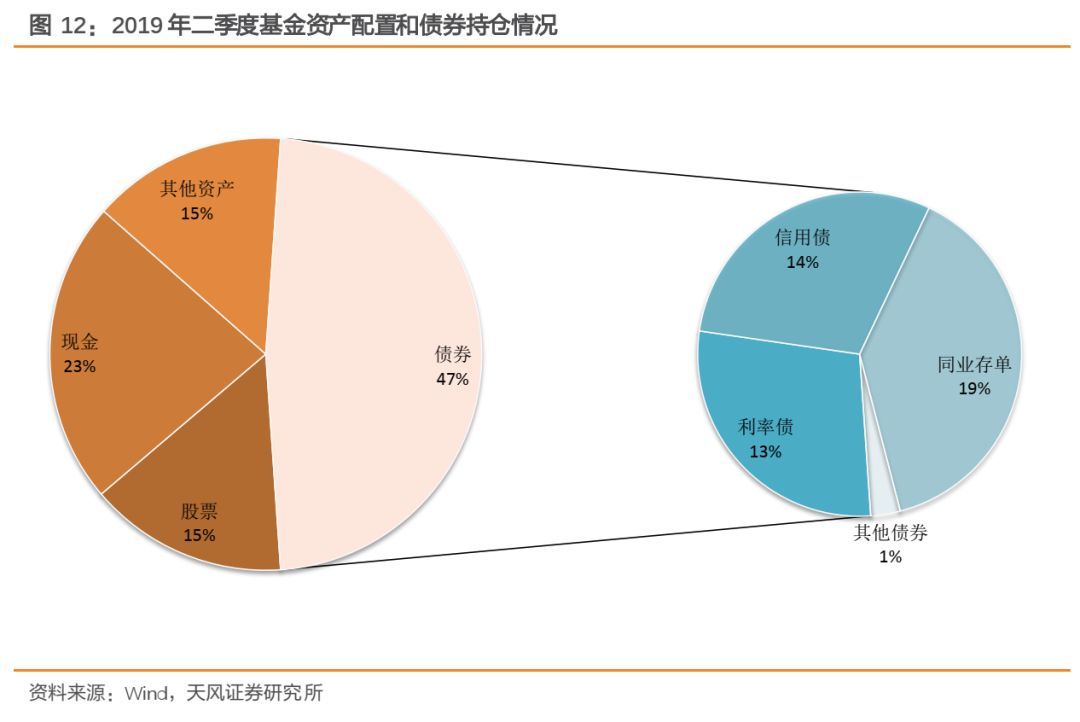 债券交易岗位与债券投资_债券投资_债券投资与股权投资能按照自己