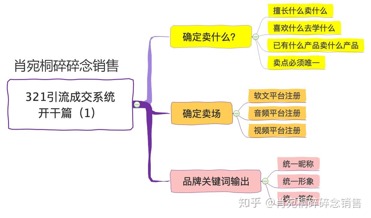 设定目标 smart原则_引流目标设定_设定目标