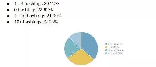 社交媒体营销平台_社交媒体营销经典案例_社交媒体营销