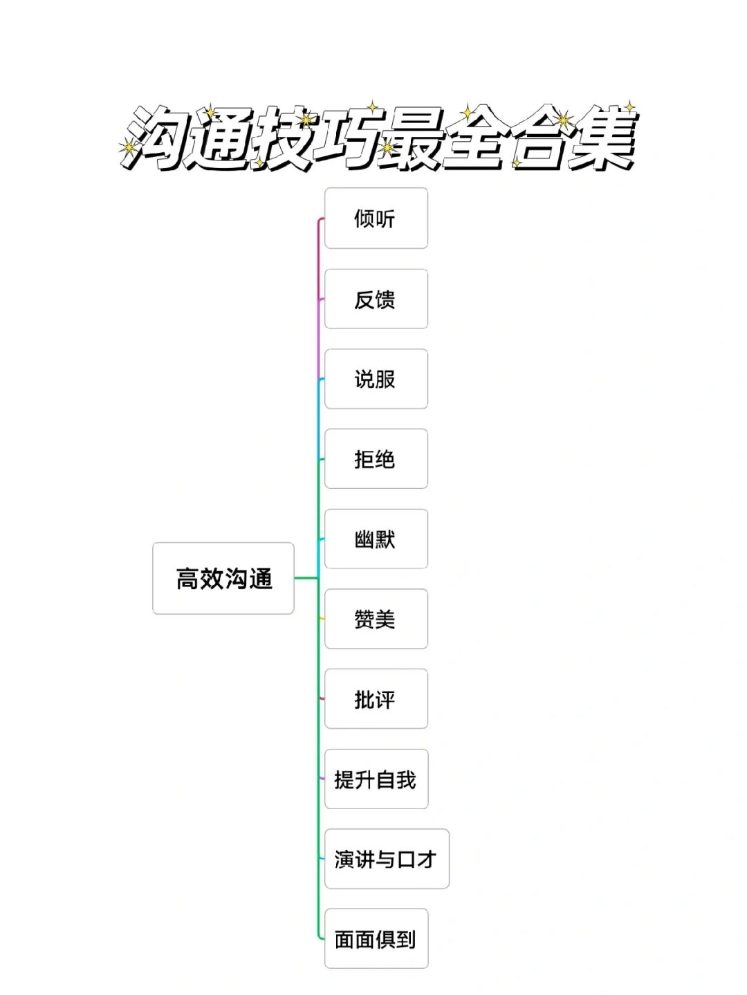 项目沟通中主要障碍有_项目沟通_在编制项目沟通计划的过程中