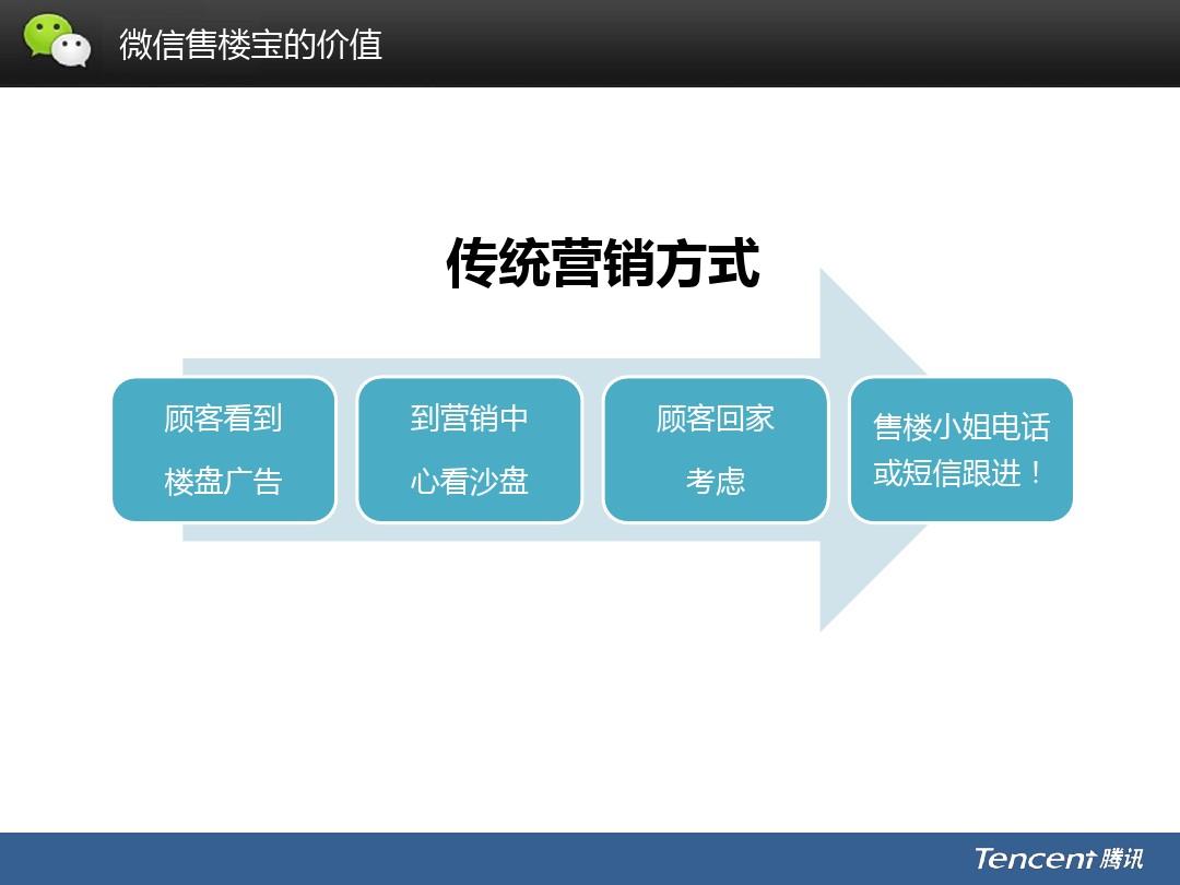 网络推广_网络宣传推广_网络 推广