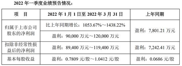 鼎立科技 增发 利润预测_利润预测_2019蛋鸡养殖利润预测