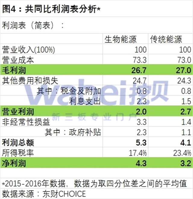 2019蛋鸡养殖利润预测_鼎立科技 增发 利润预测_利润预测