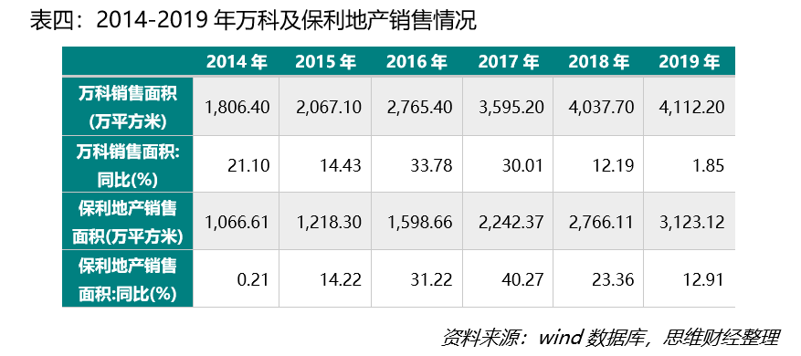 鼎立科技 增发 利润预测_2019蛋鸡养殖利润预测_利润预测