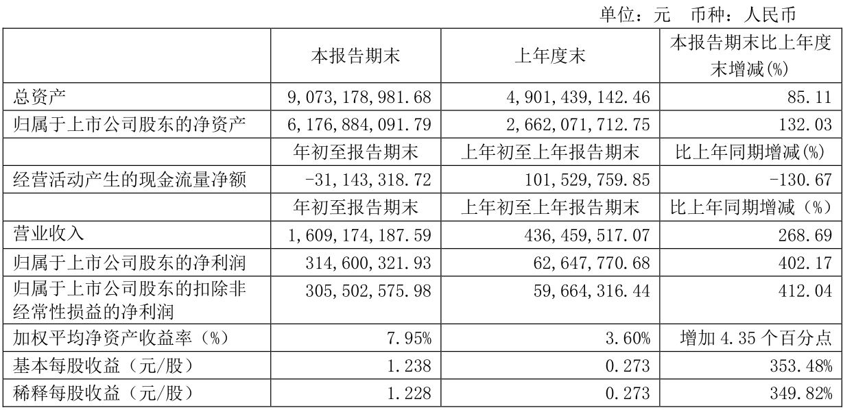 鼎立科技 增发 利润预测_利润预测_2019蛋鸡养殖利润预测