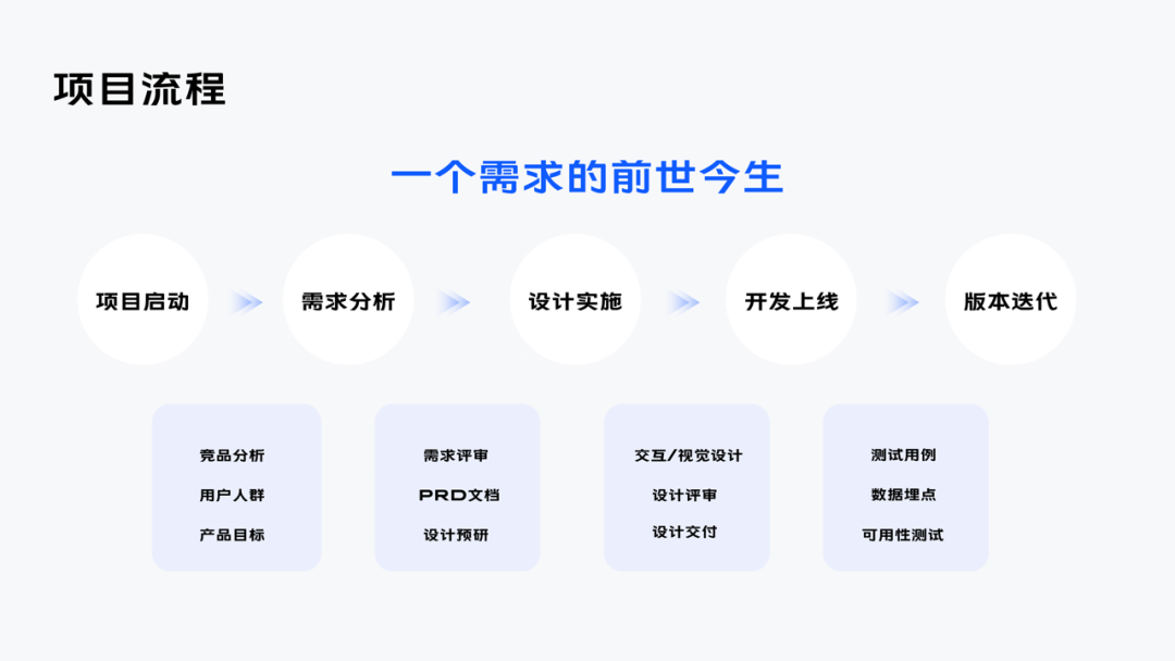 pmp英文项目交付成果_项目交付文档_项目交付