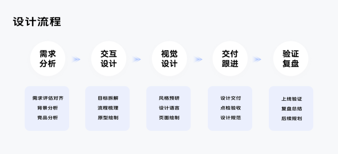 项目交付_pmp英文项目交付成果_项目交付文档